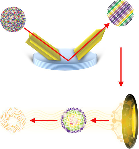 Diagram of hyperpolarized light